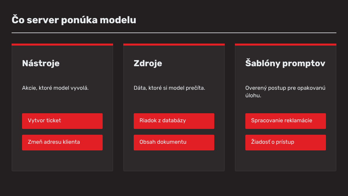 Tri typy schopností MCP servera: nástroje na akcie, zdroje na čítanie dát a šablóny promptov pre opakované úlohy.
